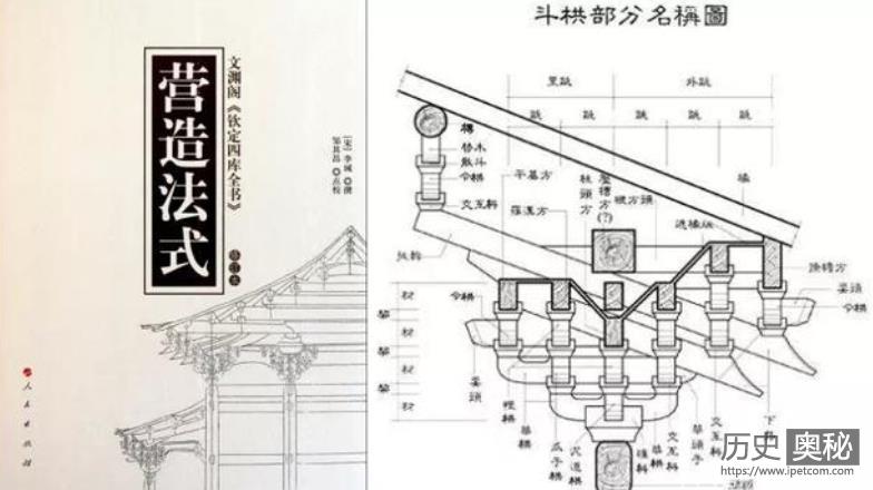 《营造法式》：我国古代最完整的建筑技术书籍