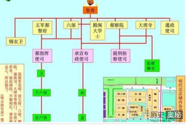 明朝内阁的形成及其独有的特点