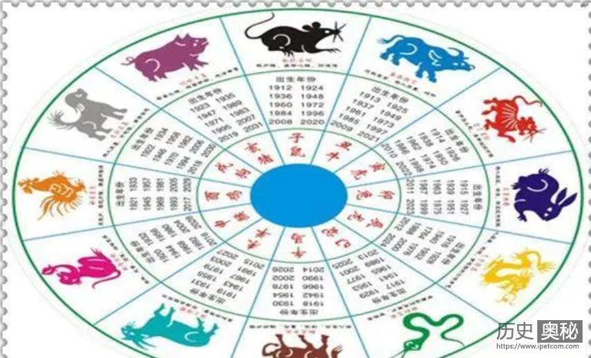 古代成婚看生肖属相是否相克的由来
