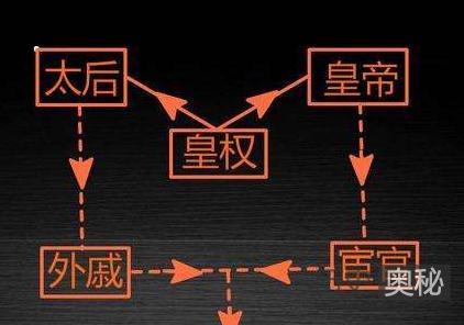 东汉与西汉区别是什么