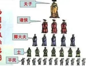 周朝的政治制度是怎么样的？