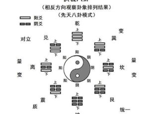 伏羲画八卦图的故事